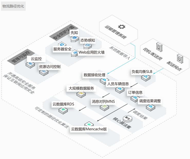 阿里云代理商,凯铧互联