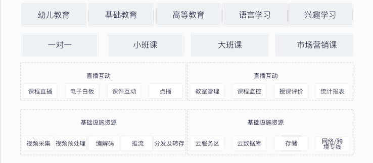 阿里云直播课堂解决方案