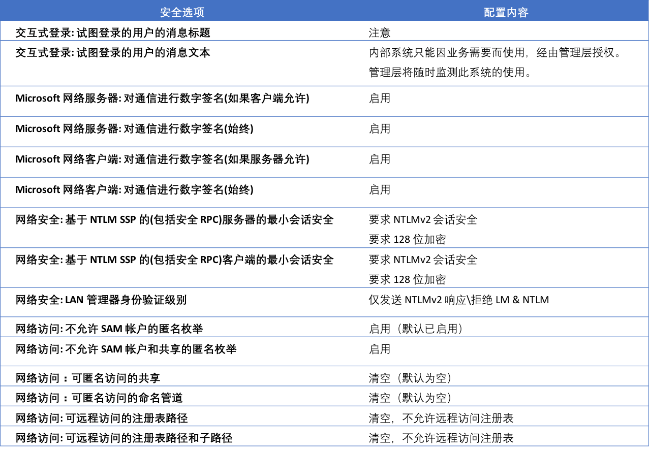 启用安全选项