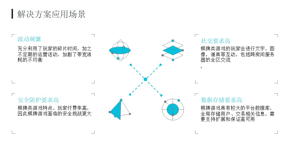 阿里云服务器架构方案