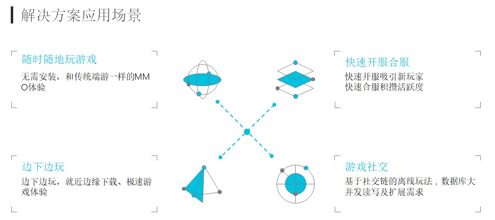 阿里云服务器架构方案之页游MMO解决方案